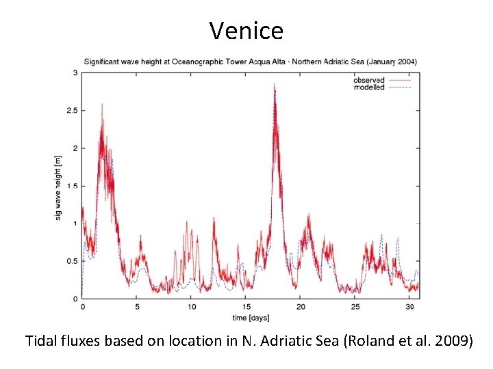 Venice Tidal fluxes based on location in N. Adriatic Sea (Roland et al. 2009)