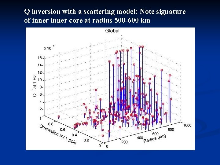 Q inversion with a scattering model: Note signature of inner core at radius 500 Q inversion with a scattering model: Note signature of inner core at radius 500
