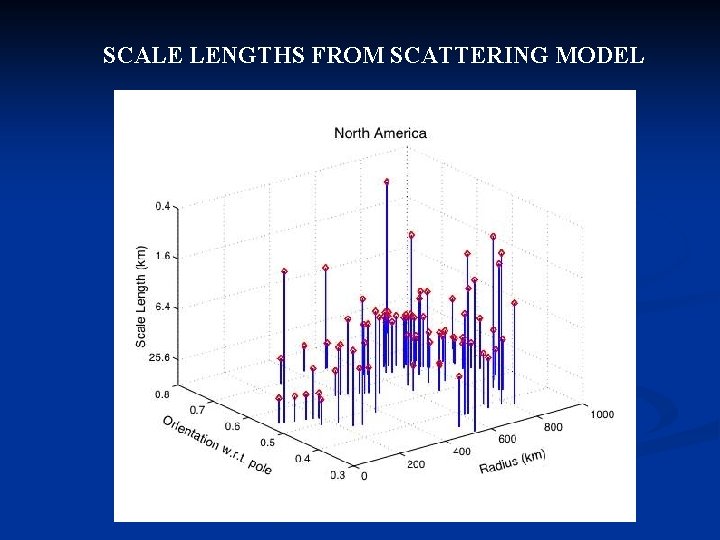 SCALE LENGTHS FROM SCATTERING MODEL SCALE LENGTHS FROM SCATTERING MODEL