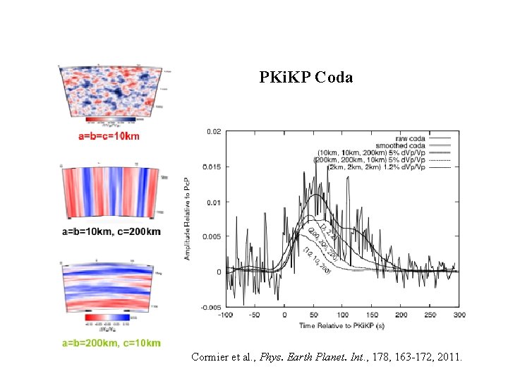PKi. KP Coda Cormier et al. , Phys. Earth Planet. Int. , 178, 163 PKi. KP Coda Cormier et al. , Phys. Earth Planet. Int. , 178, 163