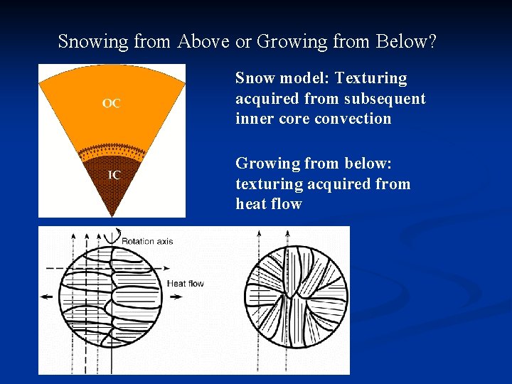 Snowing from Above or Growing from Below? Snow model: Texturing acquired from subsequent inner Snowing from Above or Growing from Below? Snow model: Texturing acquired from subsequent inner