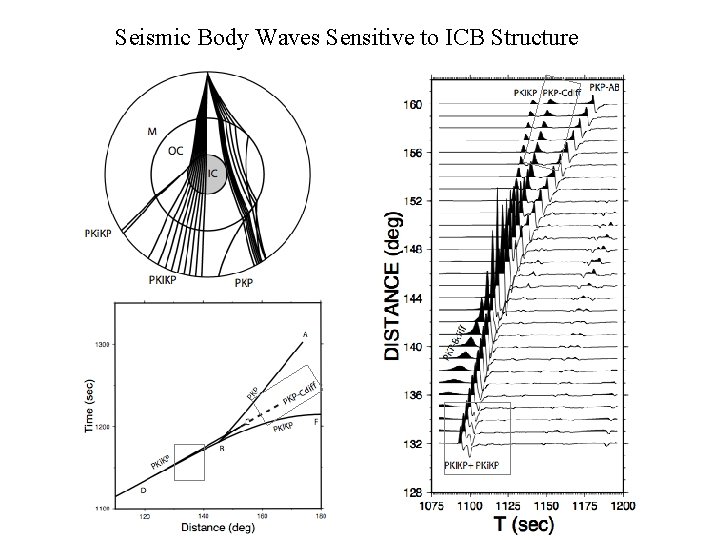 Seismic Body Waves Sensitive to ICB Structure Seismic Body Waves Sensitive to ICB Structure