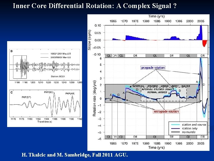 Inner Core Differential Rotation: A Complex Signal ? H. Tkalcic and M. Sambridge, Fall Inner Core Differential Rotation: A Complex Signal ? H. Tkalcic and M. Sambridge, Fall