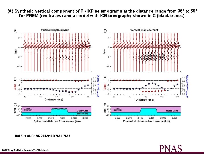 (A) Synthetic vertical component of PKi. KP seismograms at the distance range from 35° (A) Synthetic vertical component of PKi. KP seismograms at the distance range from 35°