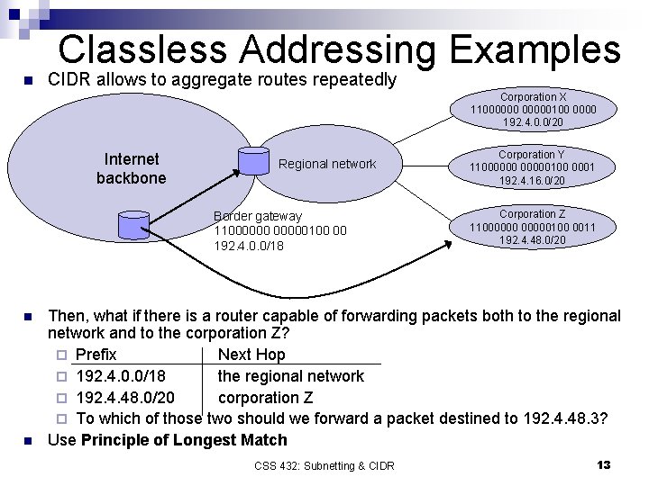 Classless Addressing Examples n CIDR allows to aggregate routes repeatedly Corporation X 11000000100 0000