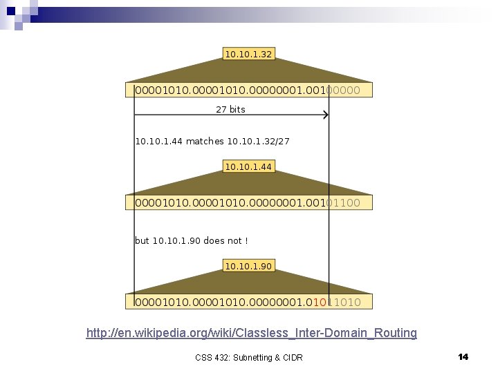 http: //en. wikipedia. org/wiki/Classless_Inter-Domain_Routing CSS 432: Subnetting & CIDR 14 