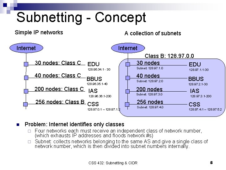 Subnetting - Concept Simple IP networks A collection of subnets Internet 30 nodes: Class