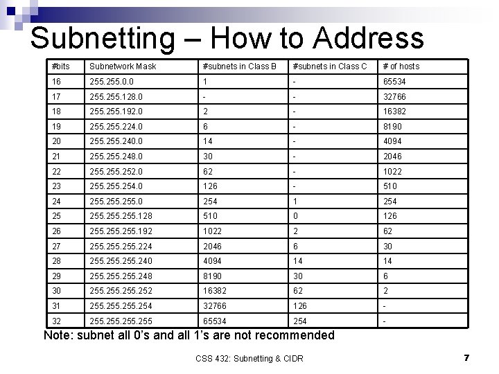 Subnetting – How to Address #bits Subnetwork Mask #subnets in Class B #subnets in