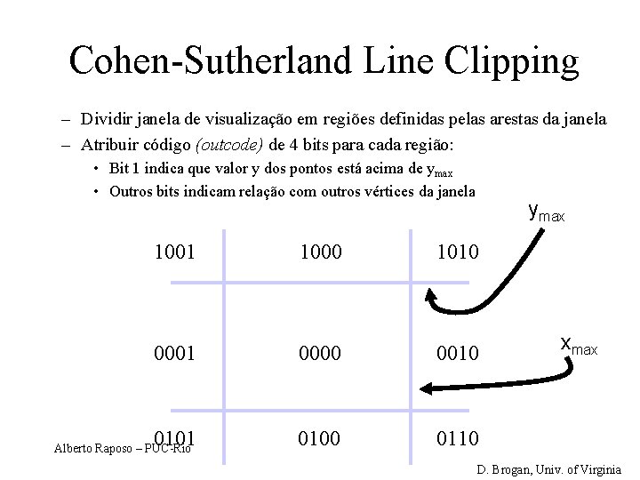 Cohen-Sutherland Line Clipping – Dividir janela de visualização em regiões definidas pelas arestas da