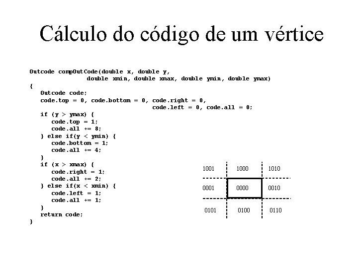 Cálculo do código de um vértice Outcode comp. Out. Code(double x, double y, double