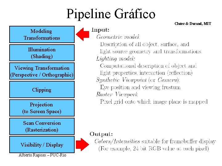 Pipeline Gráfico Cluter & Durand, MIT Modeling Transformations Illumination (Shading) Viewing Transformation (Perspective /