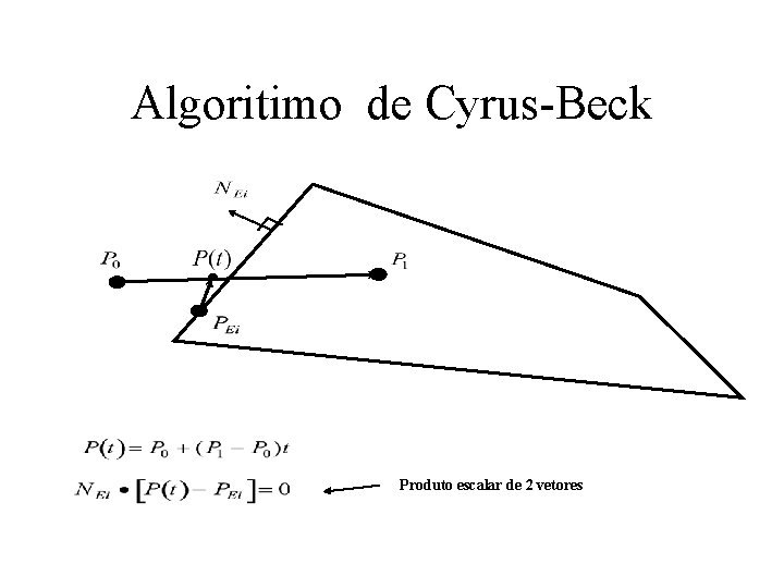 Algoritimo de Cyrus-Beck Produto escalar de 2 vetores 