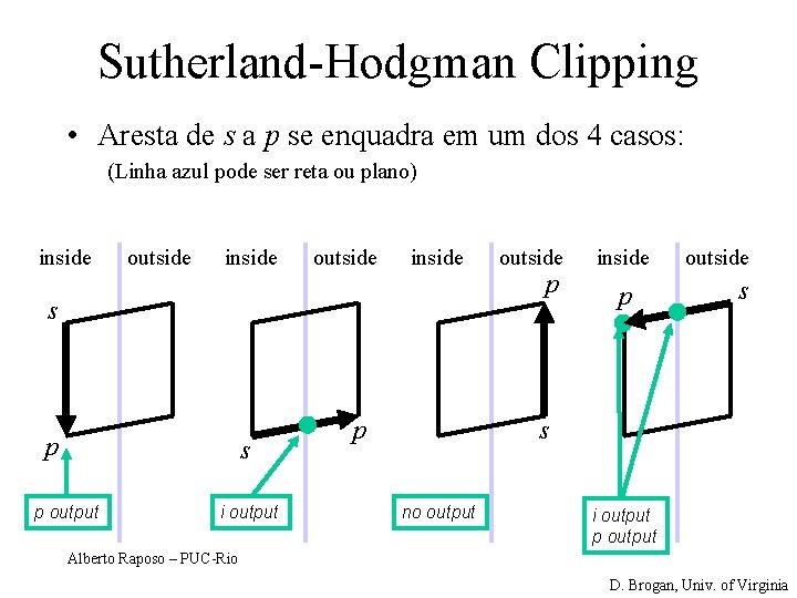 Sutherland-Hodgman Clipping • Aresta de s a p se enquadra em um dos 4