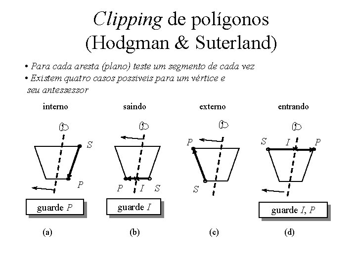 Clipping de polígonos (Hodgman & Suterland) • Para cada aresta (plano) teste um segmento