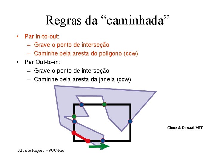 Regras da “caminhada” • Par In-to-out: – Grave o ponto de interseção – Caminhe