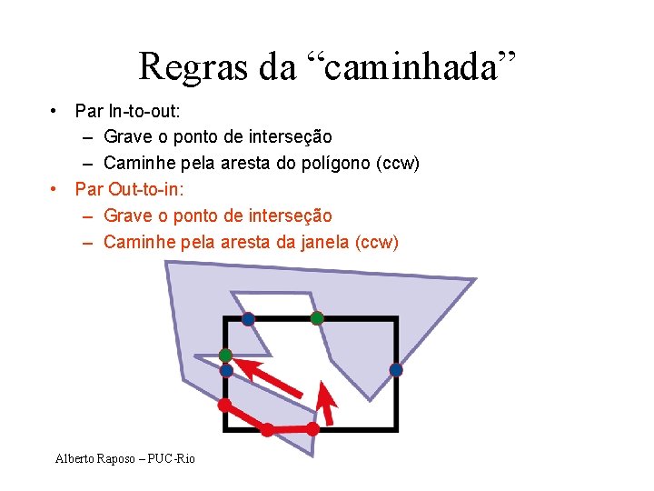 Regras da “caminhada” • Par In-to-out: – Grave o ponto de interseção – Caminhe