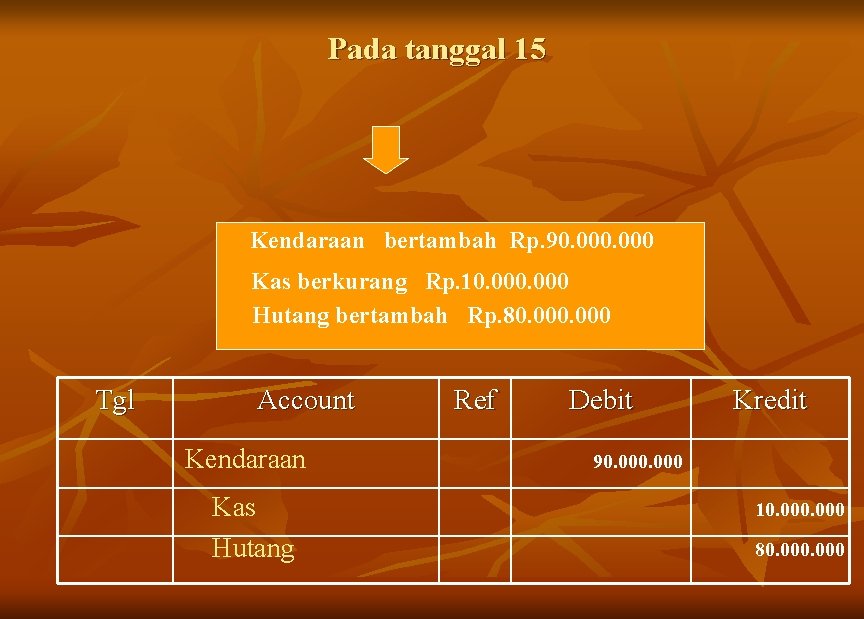 Pada tanggal 15 Kendaraan bertambah Rp. 90. 000 Kas berkurang Rp. 10. 000 Hutang