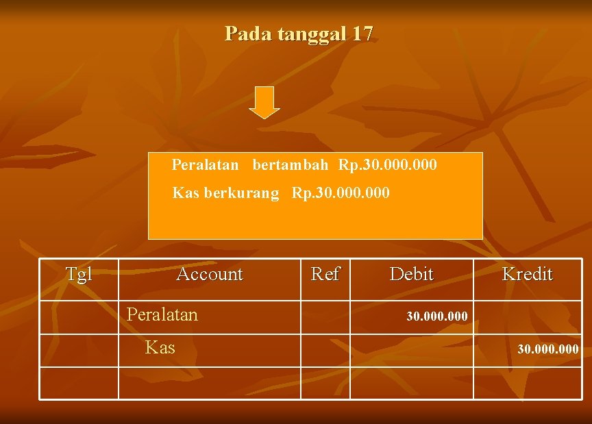 Pada tanggal 17 Peralatan bertambah Rp. 30. 000 Kas berkurang Rp. 30. 000 Tgl