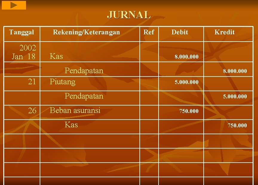 JURNAL Tanggal 2002 Jan 18 21 Rekening/Keterangan Kas Ref Debit 8. 000 Pendapatan Piutang