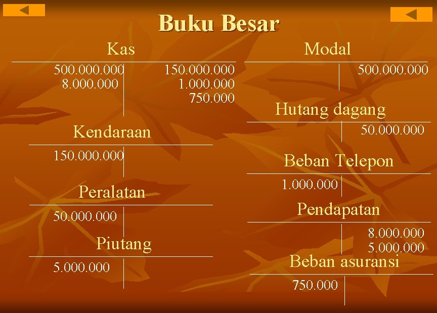 Buku Besar Kas 500. 000 8. 000 Modal 150. 000 1. 000 750. 000