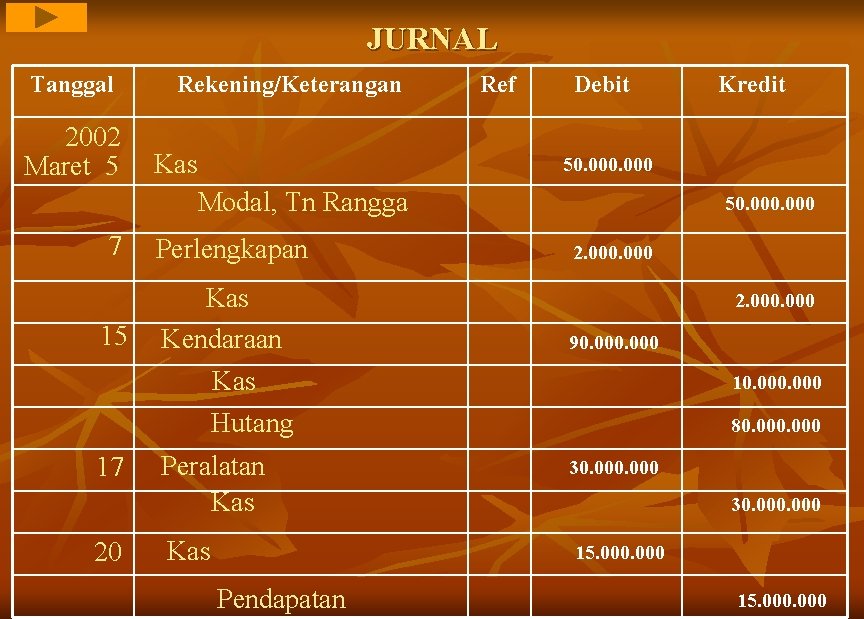 JURNAL Tanggal 2002 Maret 5 Rekening/Keterangan Kas Ref Debit 50. 000 Modal, Tn Rangga