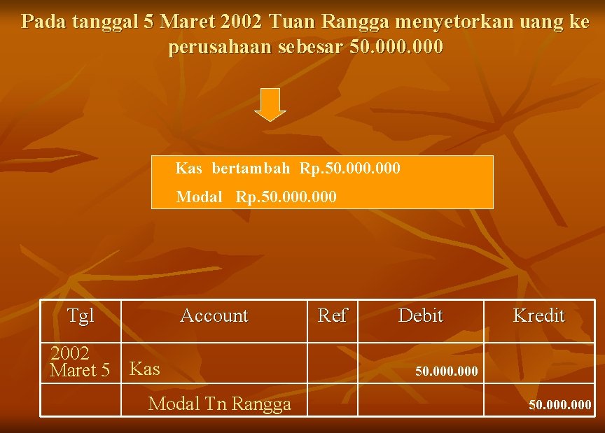 Pada tanggal 5 Maret 2002 Tuan Rangga menyetorkan uang ke perusahaan sebesar 50. 000