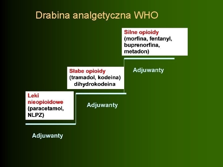 Drabina analgetyczna WHO 