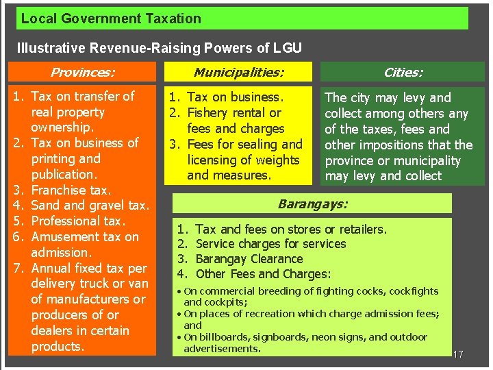 Local Government Taxation Illustrative Revenue-Raising Powers of LGU Provinces: Municipalities: Cities: 1. Tax on