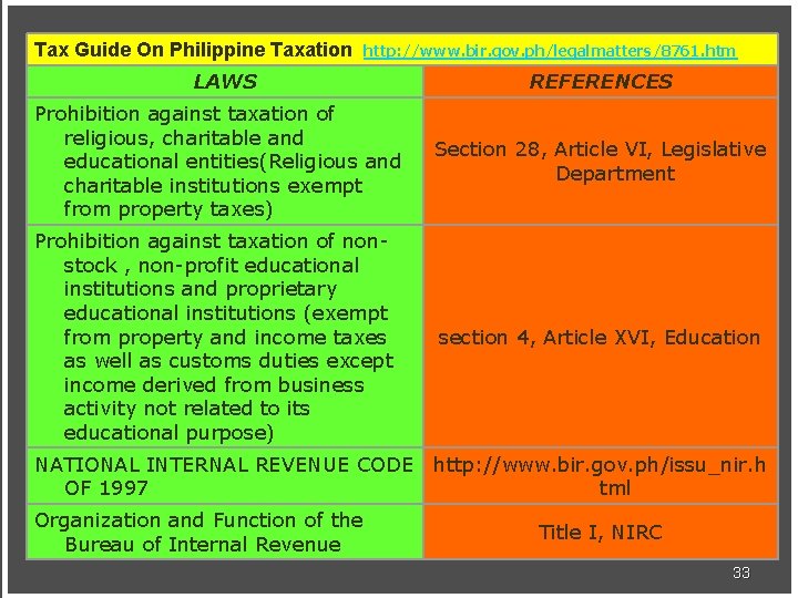 Tax Guide On Philippine Taxation http: //www. bir. gov. ph/legalmatters/8761. htm LAWS REFERENCES Prohibition