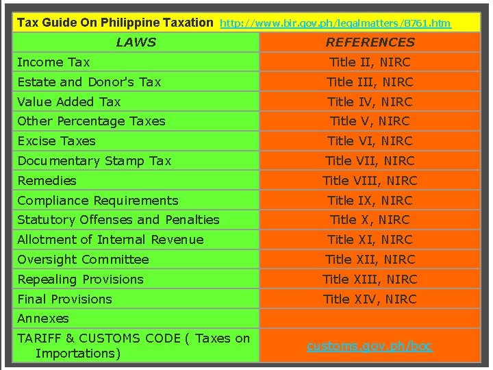 Tax Guide On Philippine Taxation http: //www. bir. gov. ph/legalmatters/8761. htm LAWS REFERENCES Income