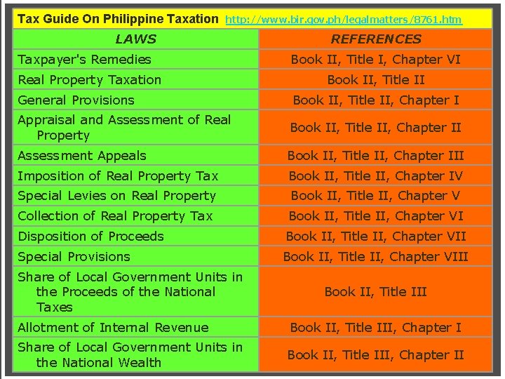 Tax Guide On Philippine Taxation http: //www. bir. gov. ph/legalmatters/8761. htm LAWS Taxpayer's Remedies