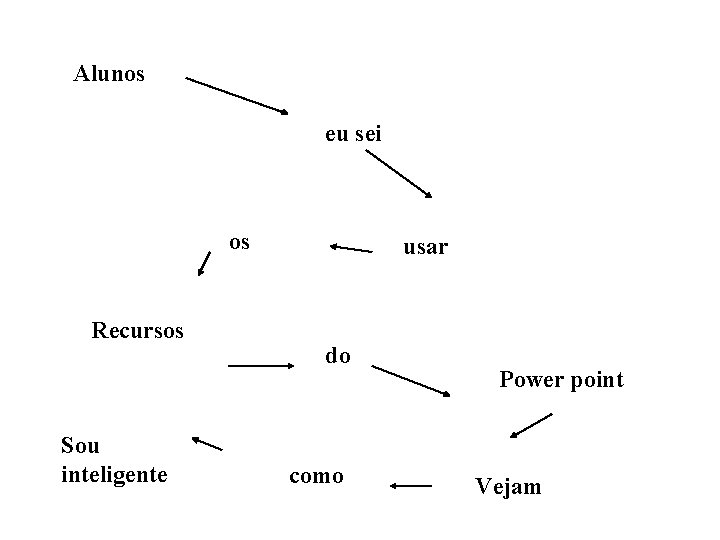 Alunos eu sei os Recursos Sou inteligente usar do como Power point Vejam 