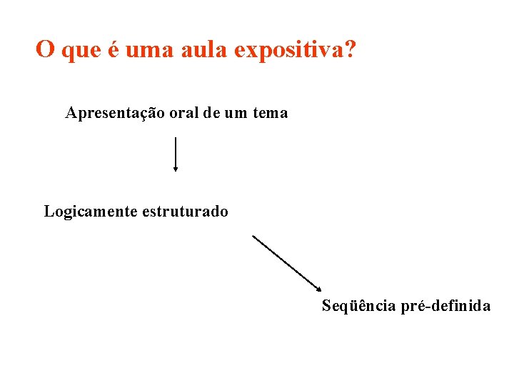 O que é uma aula expositiva? Apresentação oral de um tema Logicamente estruturado Seqüência