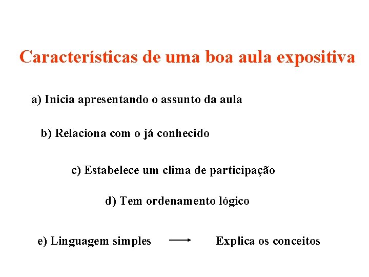 Características de uma boa aula expositiva a) Inicia apresentando o assunto da aula b)