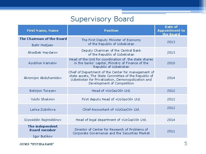 Supervisory Board First Name, Name Position Date of Appointment to the Board The Chairman