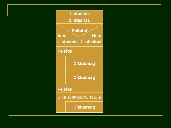 1. utasítás 2. utasítás Feltétel Igen Nem 1. utasítás 2. utasítás Feltétel Ciklusmag Feltétel