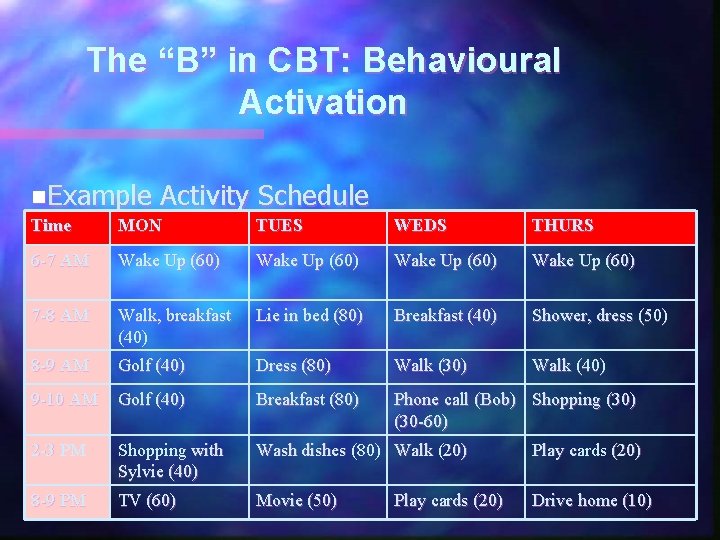 The “B” in CBT: Behavioural Activation n. Example Activity Schedule Time MON TUES WEDS