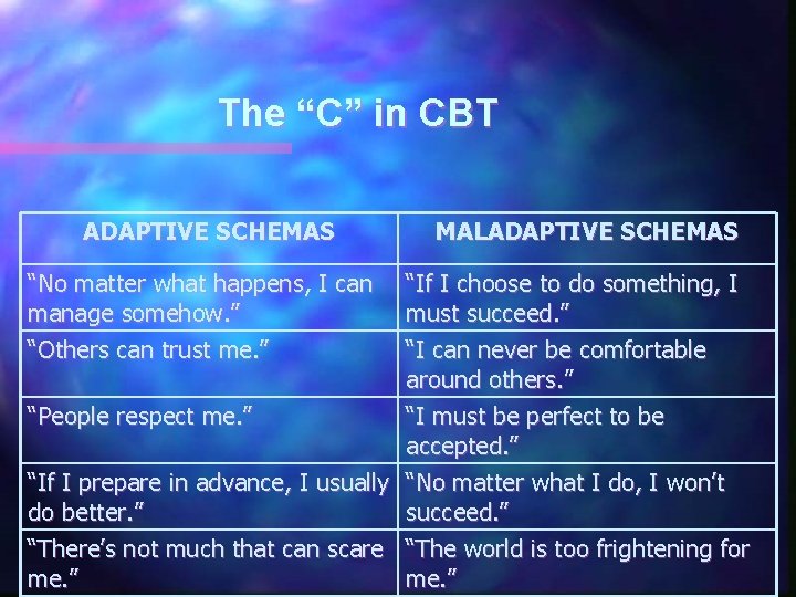 The “C” in CBT ADAPTIVE SCHEMAS “No matter what happens, I can manage somehow.