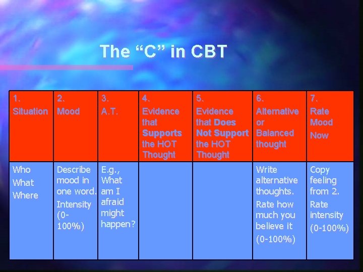 The “C” in CBT 1. 2. Situation Mood 3. A. T. Who What Where