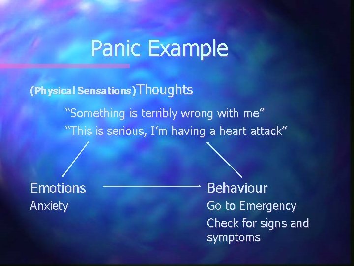 Panic Example (Physical Sensations)Thoughts “Something is terribly wrong with me” “This is serious, I’m