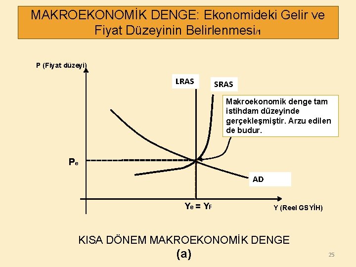 MAKROEKONOMİK DENGE: Ekonomideki Gelir ve Fiyat Düzeyinin Belirlenmesi/1 P (Fiyat düzeyi) LRAS SRAS Makroekonomik