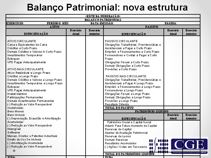 Balanço Patrimonial: nova estrutura EXERCÍCIO: <ENTE DA FEDERAÇÃO> BALANÇO PATRIMONIAL DATA EMISSÃO: PERÍODO: MÊS