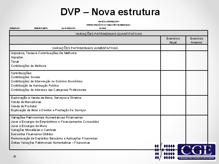 DVP – Nova estrutura <ENTE DA FEDERAÇÃO> DEMONSTRAÇÃO DAS VARIAÇÕES PATRIMONIAIS EXERCÍCIO: PERÍODO (MÊS):