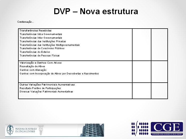 DVP – Nova estrutura Continuação. . . Transferências Recebidas Transferências Intra Governamentais Transferências Inter