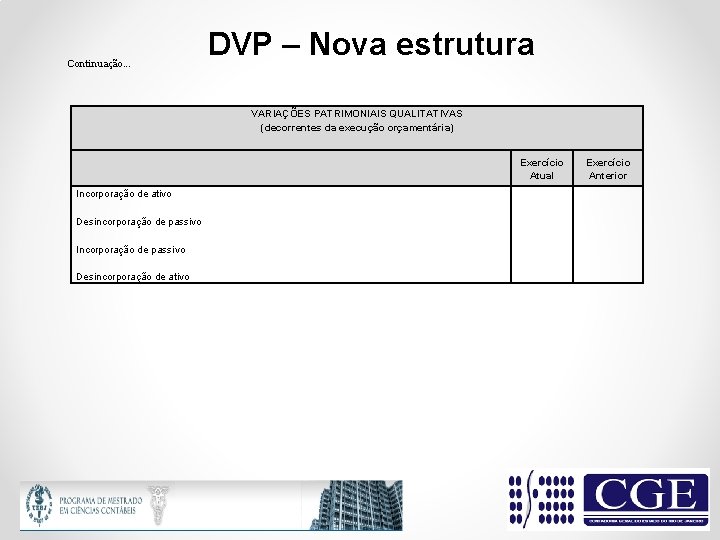 Continuação. . . DVP – Nova estrutura VARIAÇÕES PATRIMONIAIS QUALITATIVAS (decorrentes da execução orçamentária)