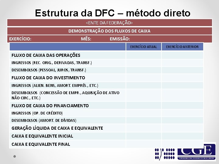 Estrutura da DFC – método direto <ENTE DA FEDERAÇÃO> DEMONSTRAÇÃO DOS FLUXOS DE CAIXA