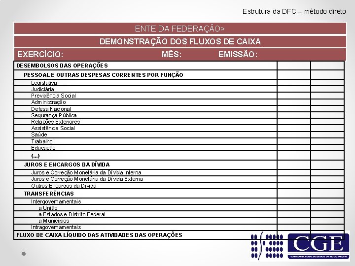 Estrutura da DFC – método direto ENTE DA FEDERAÇÃO> DEMONSTRAÇÃO DOS FLUXOS DE CAIXA