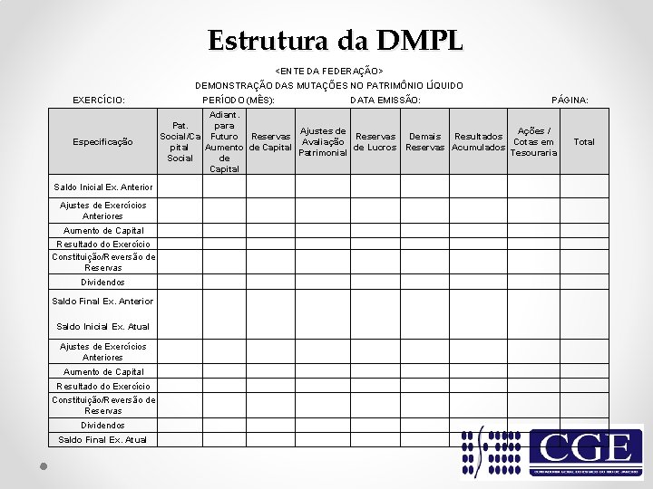 Estrutura da DMPL <ENTE DA FEDERAÇÃO> DEMONSTRAÇÃO DAS MUTAÇÕES NO PATRIMÔNIO LÍQUIDO EXERCÍCIO: PERÍODO