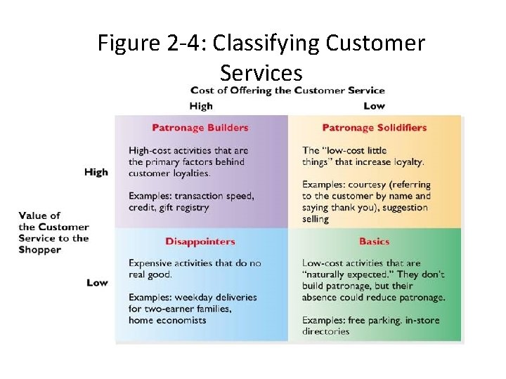 Figure 2 -4: Classifying Customer Services 