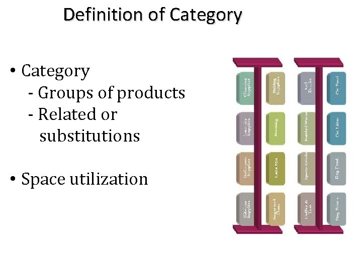 Definition of Category • Category - Groups of products - Related or substitutions •